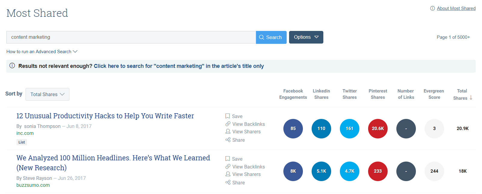 Buzzsumo highlights the top-performing content in your industry