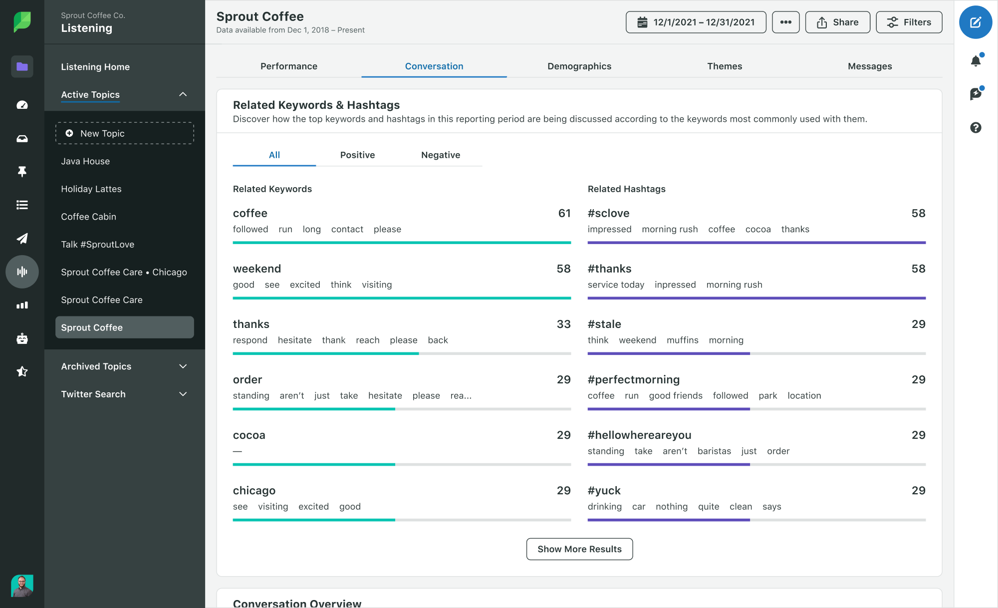Sprout dashboard that shows related keywords and hashtags