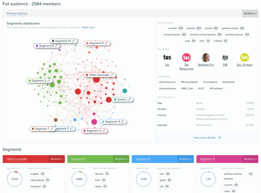 Audiense insights dashboard