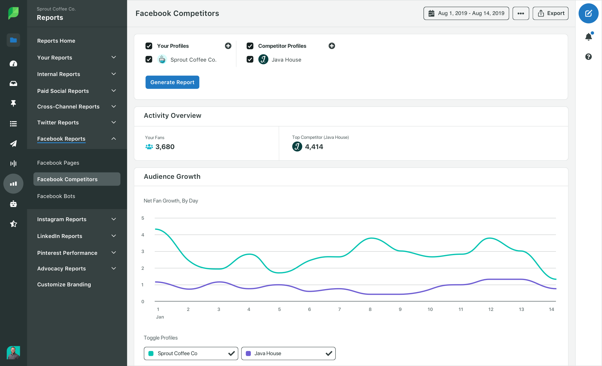 Sprout Facebook competitor report highlighting follower growth rate