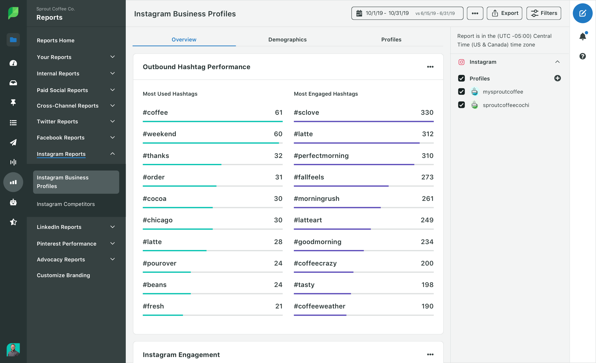 Outbound hashtag performance data found in Sprout Social