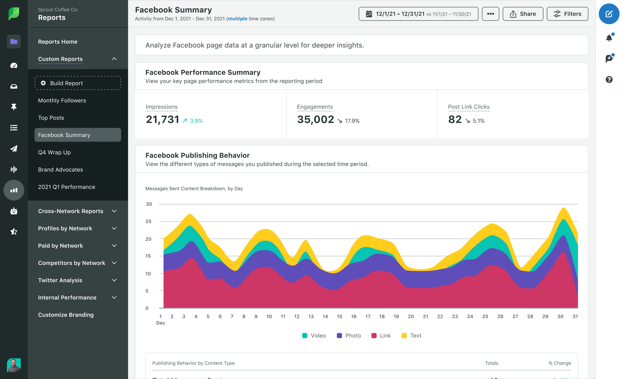 social media reporting