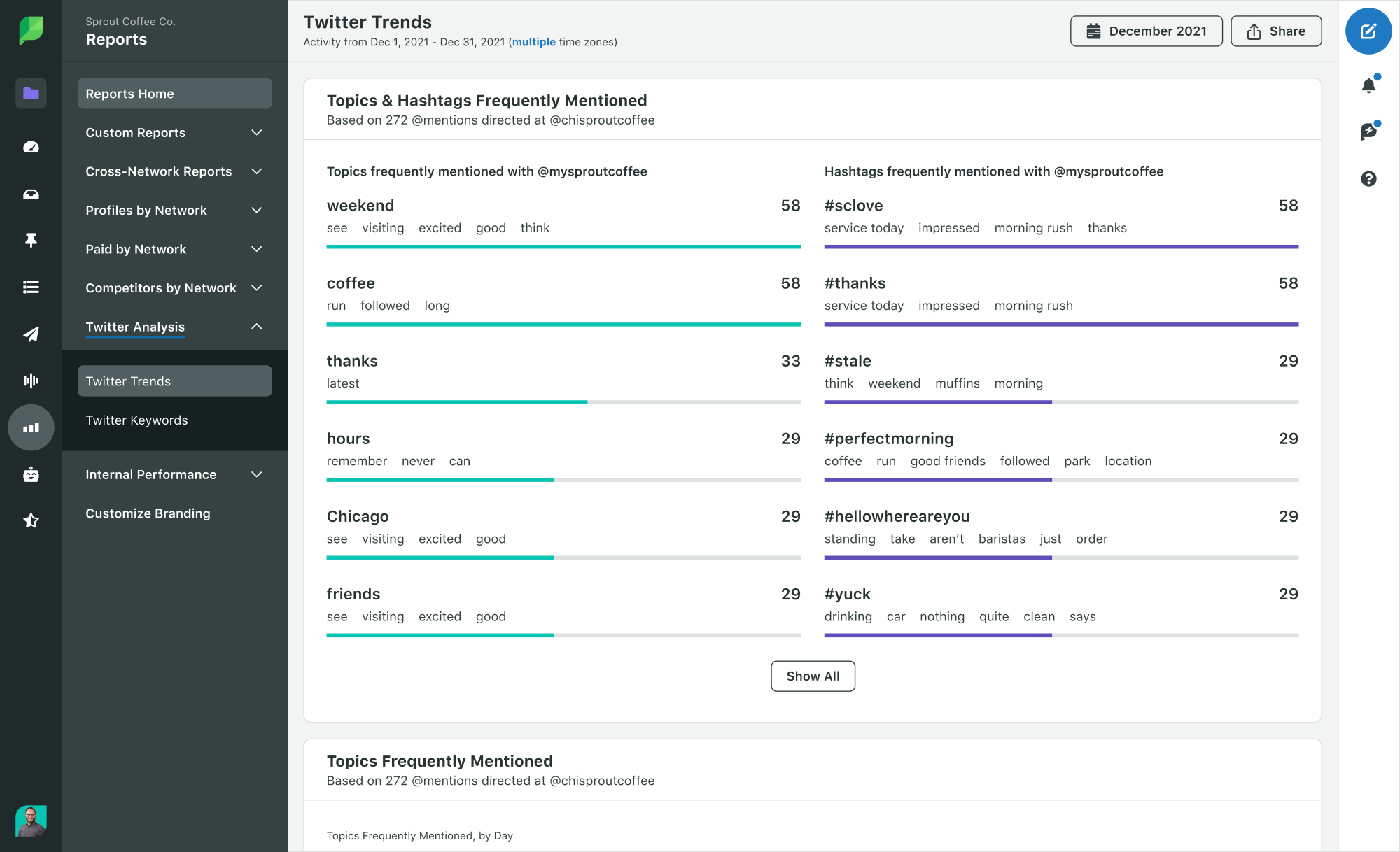 Through social listening, you can adapt your social strategy to keep up with latest trends