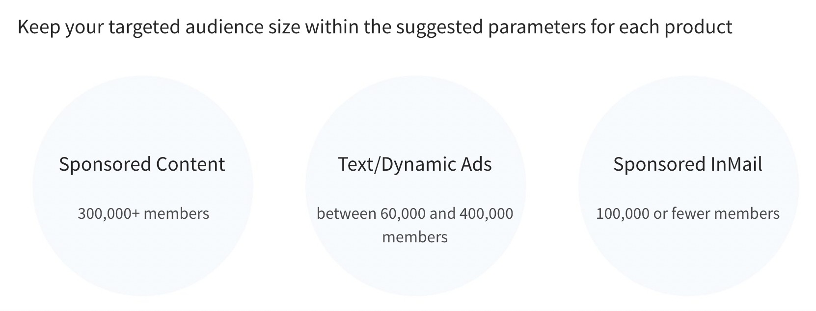 screenshot of key target audience size recommendations 