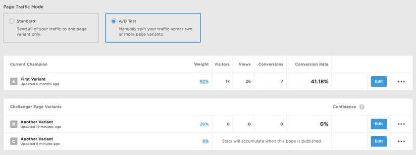 unbounce A/B test example