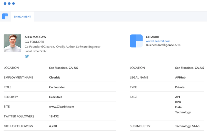 clearbit screenshot showing warm lead information and industry