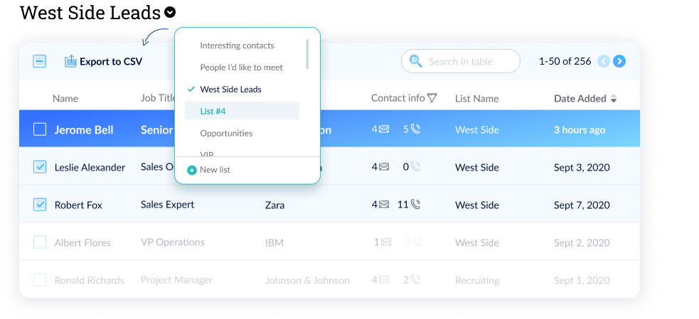 Datanyze captures information on warm leads via their LinkedIn profiles