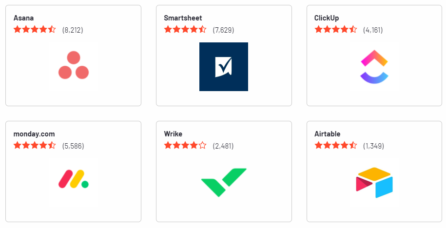 Screenshot of reviews for various corporate communication tools.