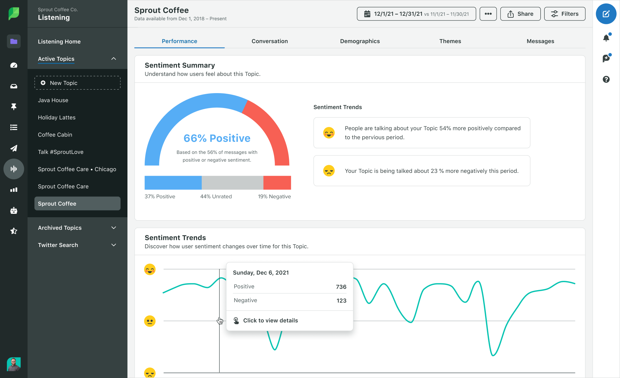 The sentiment measuring capabilities in Sprout Social