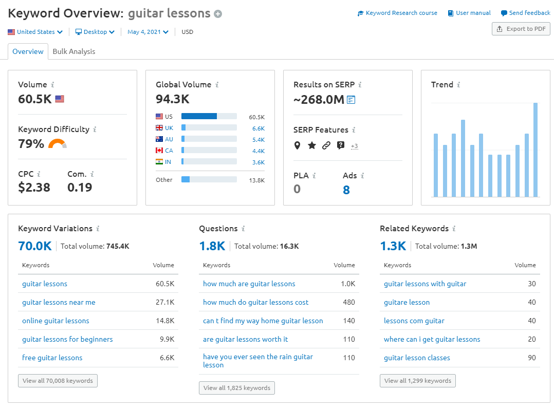 semrush seo tool dashboard results