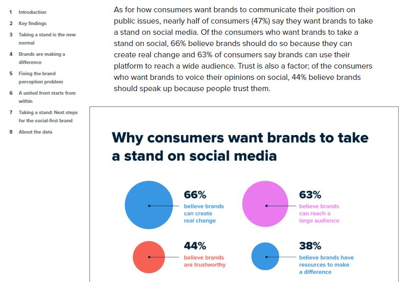 Sprout article with infographic on consumer expectations from brands on social media