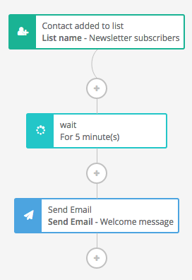Screenshot of the SendInBlue email workflow